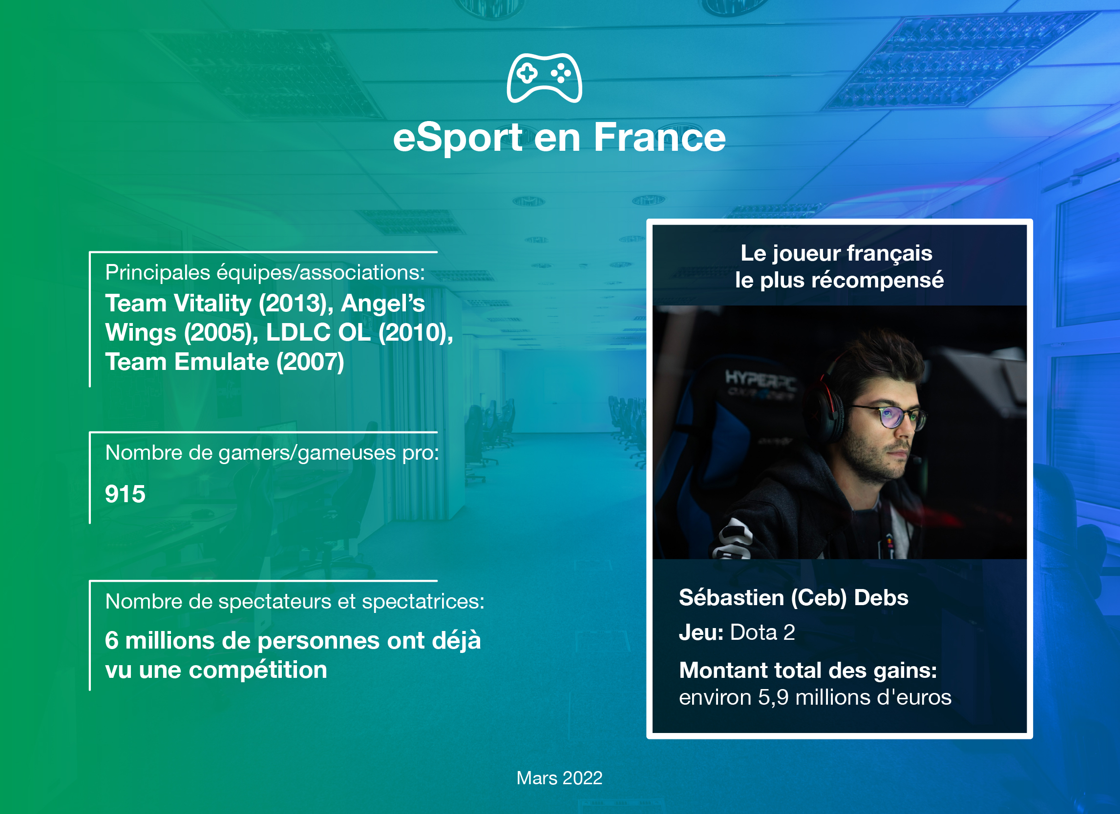 La France et son profil de jeu