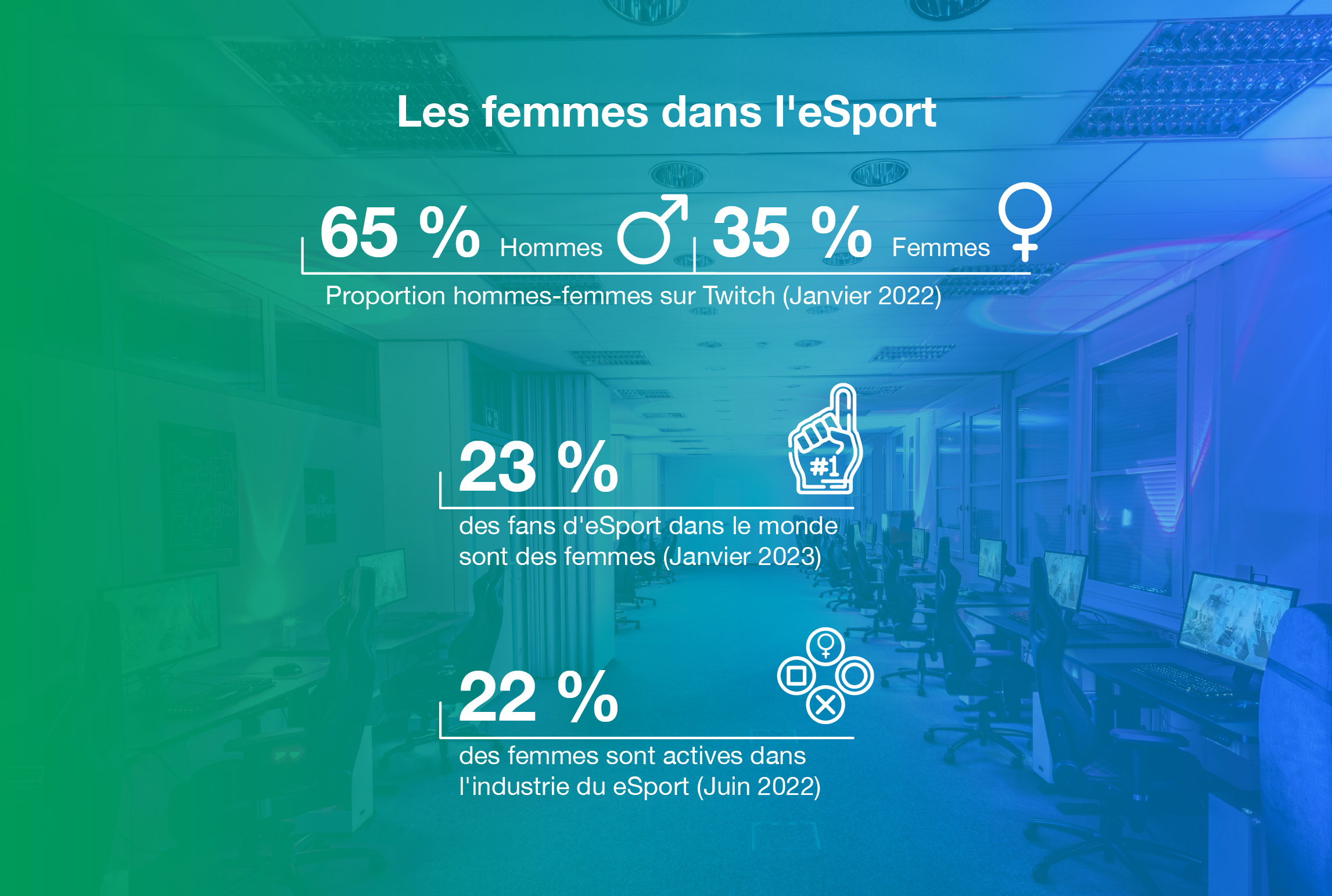 Statu quo des femmes dans l'eSport