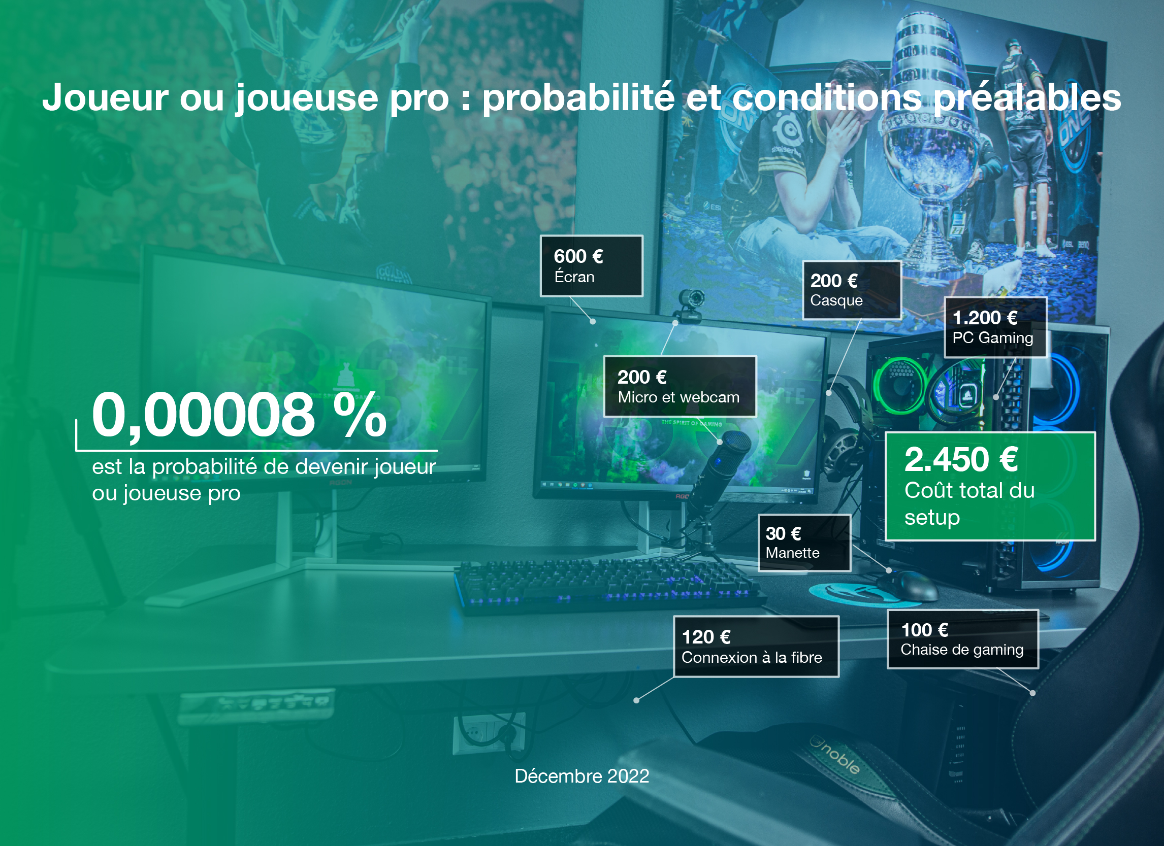 Pro du eSport : un métier de rêve vraiment accessible?