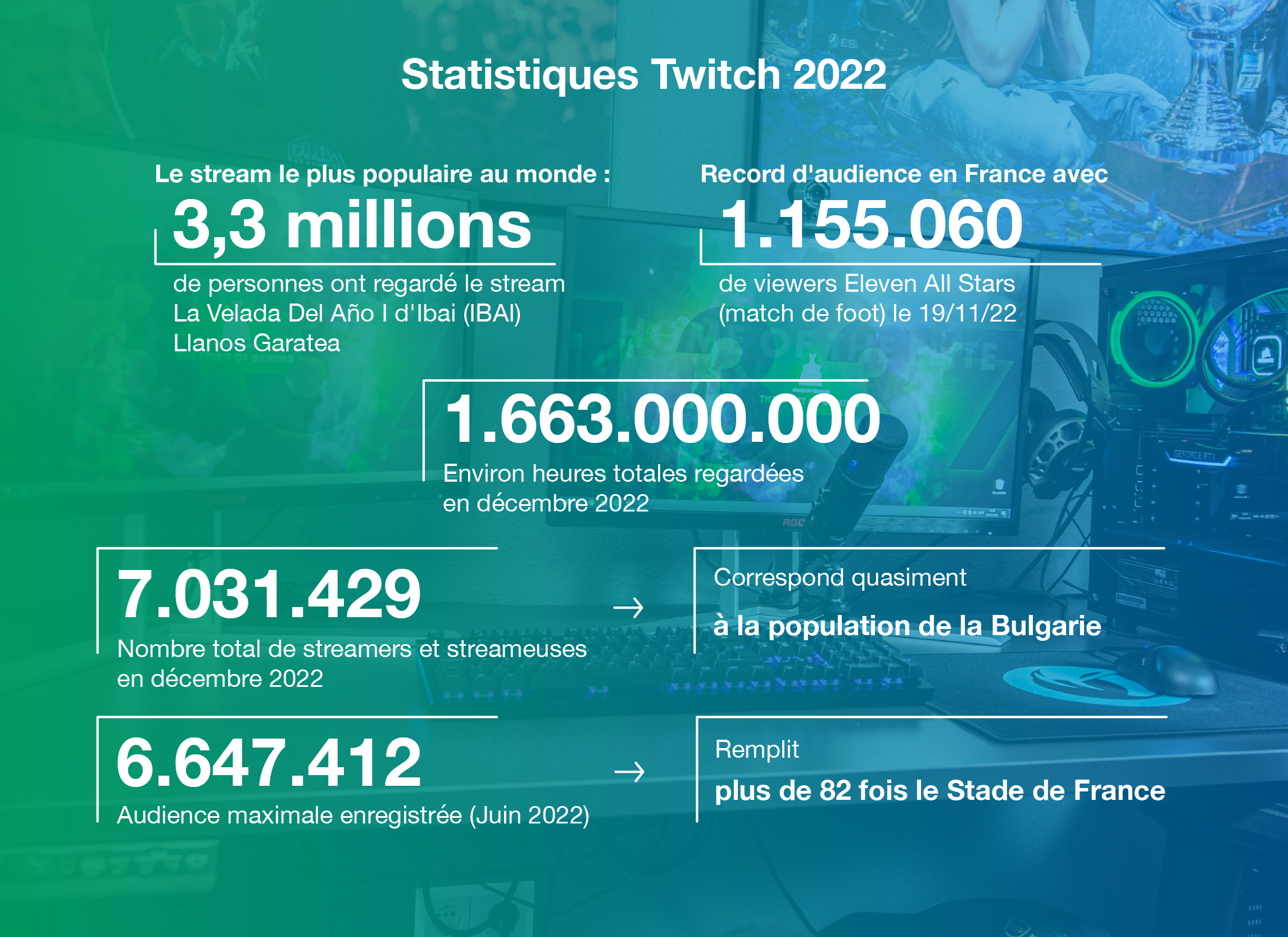 Plateformes de streaming & eSports